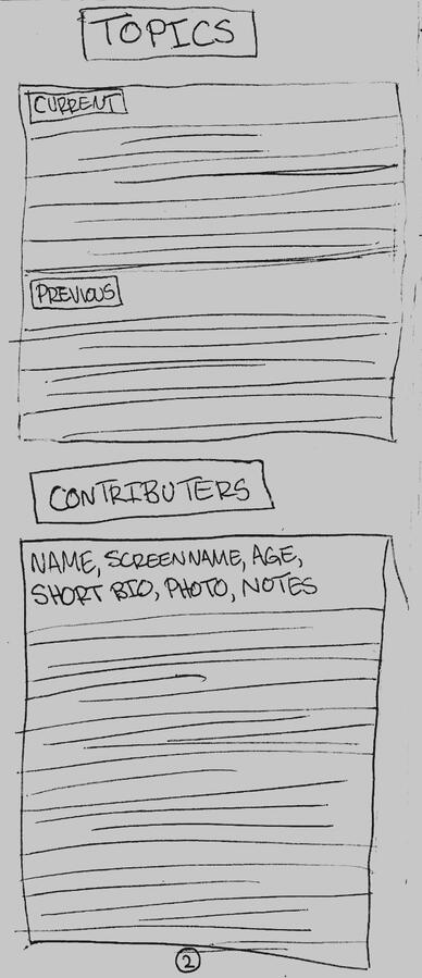 contributers